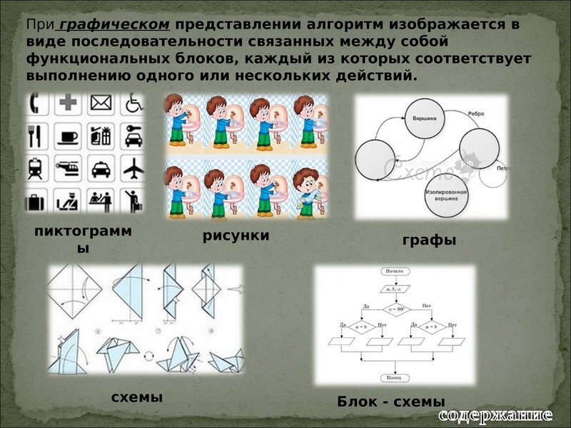 Последовательности и их виды. Виды последовательностей. Алгоритм изображается в виде последовательности. Представление алгоритмов в виде графов. Функциональный блок Графическое представление.