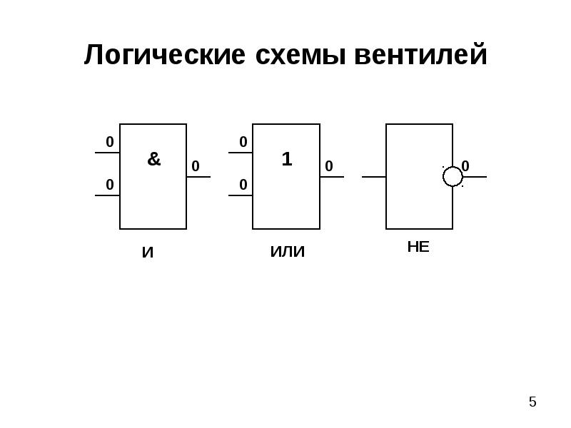 Вентили логические схемы