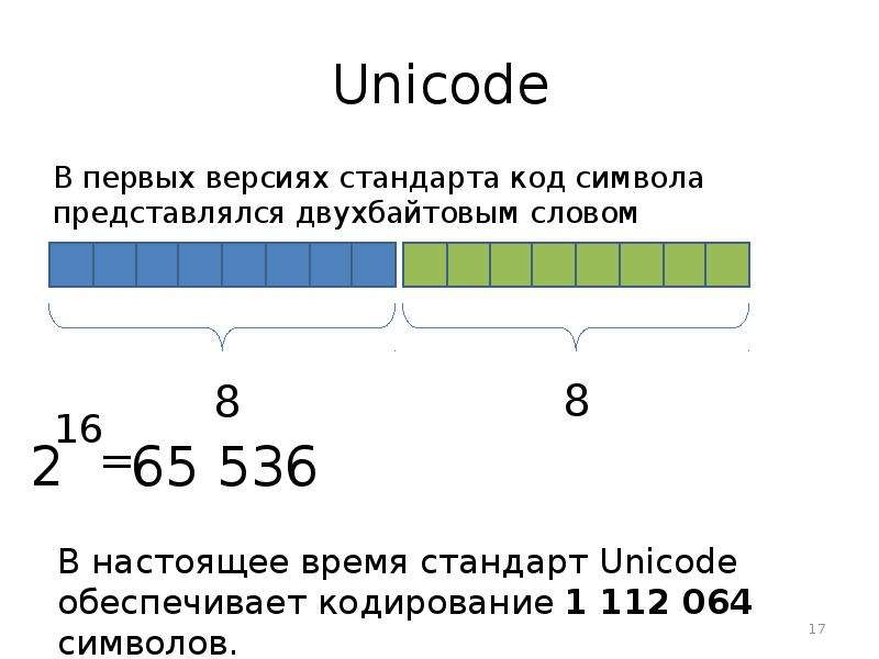 1 символа unicode. Двухбайтовые символы. Однобайтовые и двухбайтовые символы. Двухбайтовая кодировка Unicode. Двухбайтовая таблица кодирования.