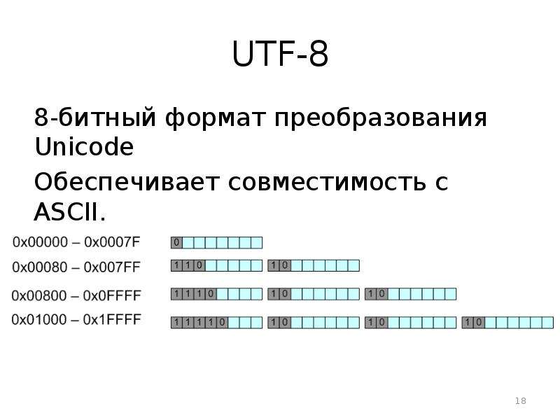 Кодировки сколько байт. Юникод 16 бит таблица. Кодировка UTF. Кодировка UTF-8. Символы 8 разрядной кодировки.