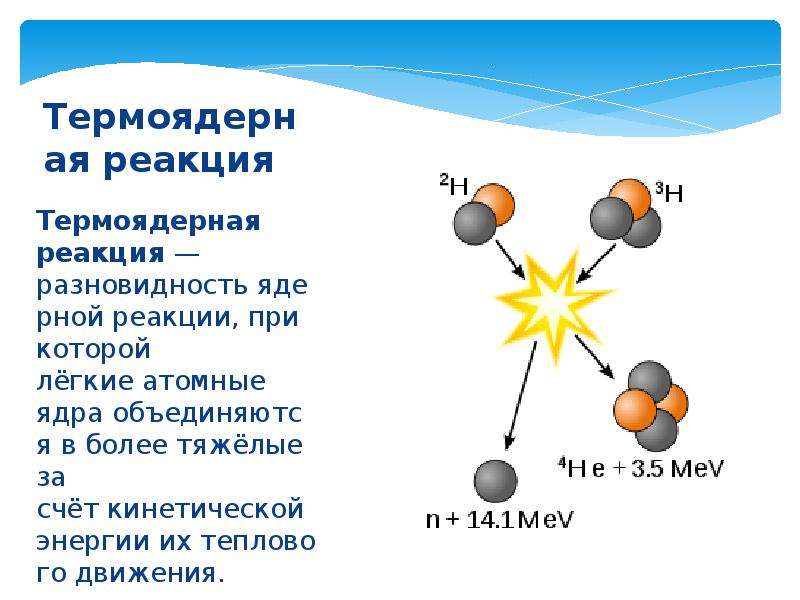 Термоядерная реакция. Ядерная цепная реакция. Теpмоядеpная реакция. Ядерные реакции и термоядерные реакции. Термоядерная реакция слияния ядер. Механизм ядерной термоядерной реакции.