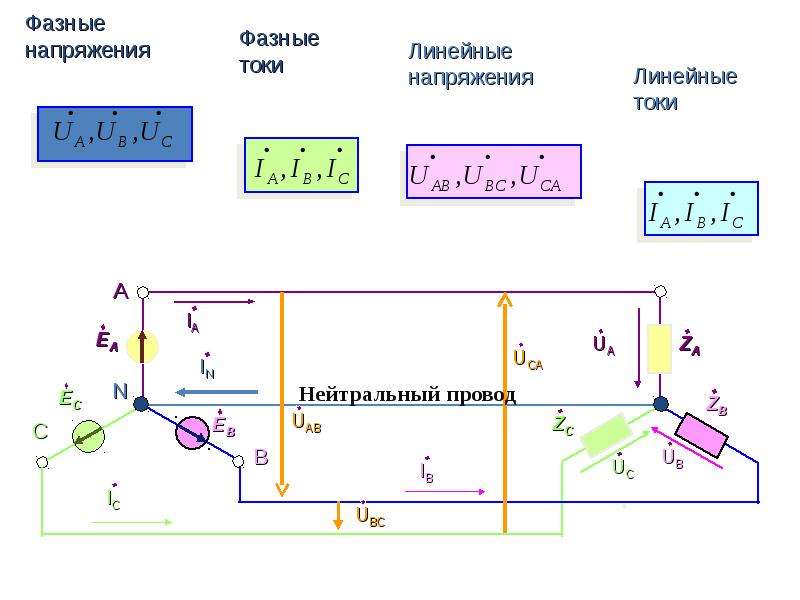 Трехфазный ток презентация