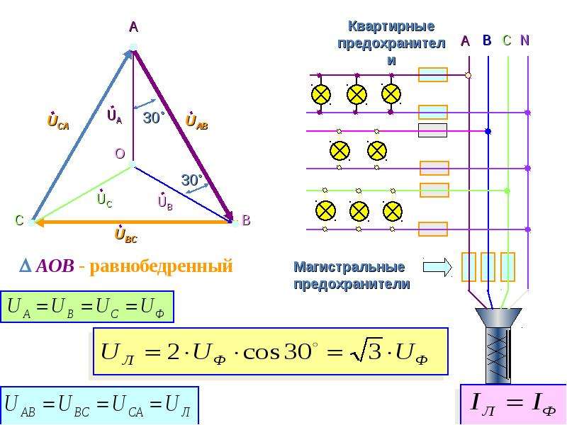 Трехфазный ток презентация