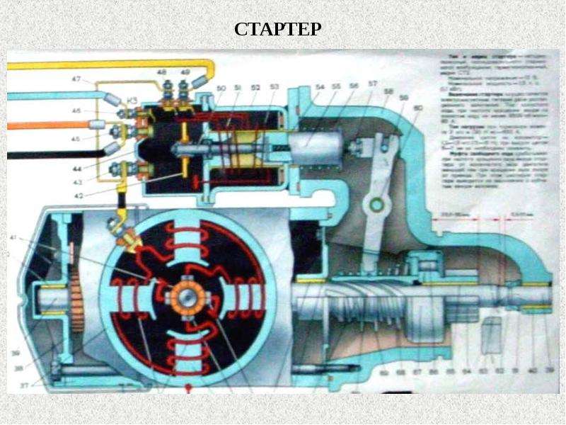 Принцип работы электрооборудования автомобиля