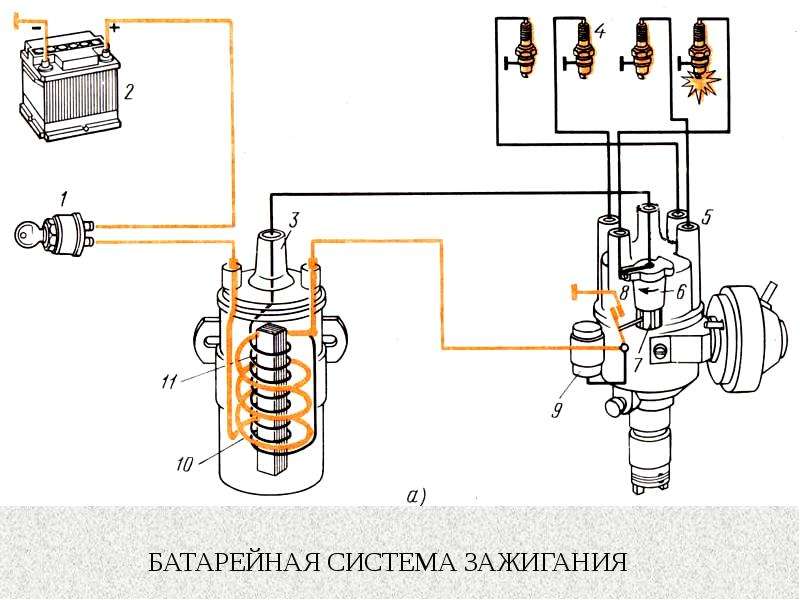 Элементы системы электроснабжения автомобиля