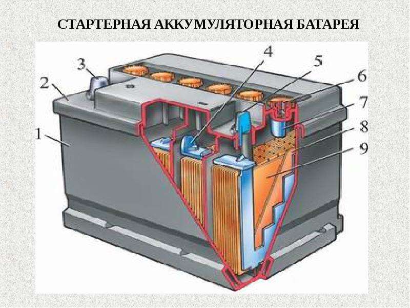 Коммутационная аппаратура электрооборудования автомобиля