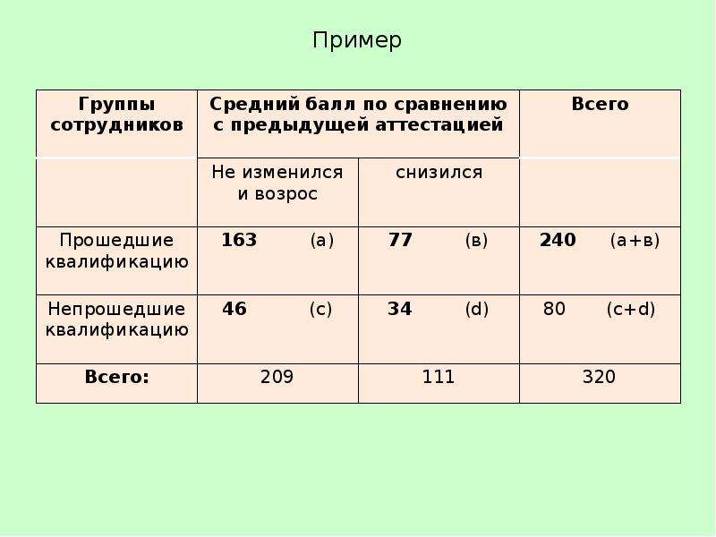 Показатели таможенной статистики