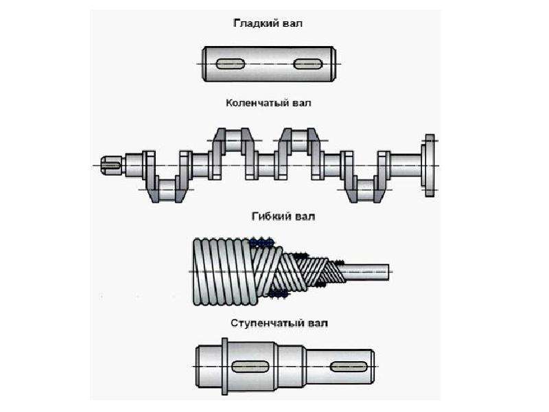 Виды валов. Вал коленчатый ступенчатый схема. Типы валов и осей. По форме геометрической оси валы бывают. Валы оси муфты их Назначение типы.