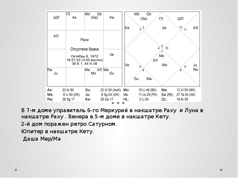 Натальная карта раху и кету