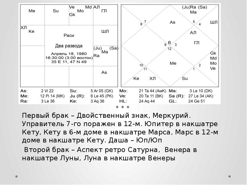 Управитель 7 В 6 Место Знакомства