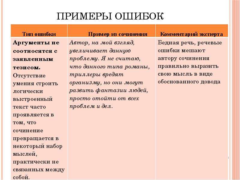 Ошибки произведения. Речевые ошибки в сочинении примеры. Речевые ошибки в сочинении ЕГЭ. Ошибки в сочинении ЕГЭ по русскому. Речевые ошибки в сочинении ЕГЭ по русскому.