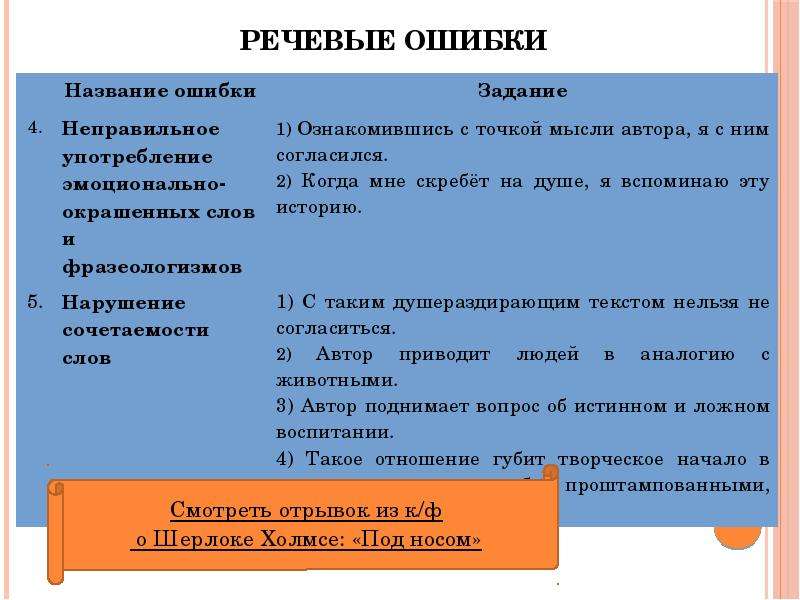 Речевые ошибки презентация