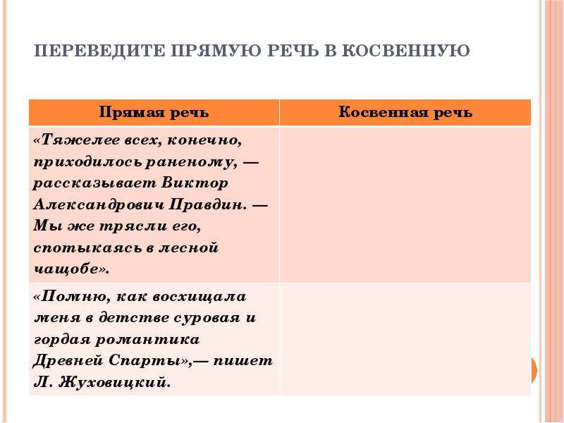 Прямой перевод. Как перечислить прямую речь. Впрямую или в прямую. Прямые переводы. Пересчитают прямые.