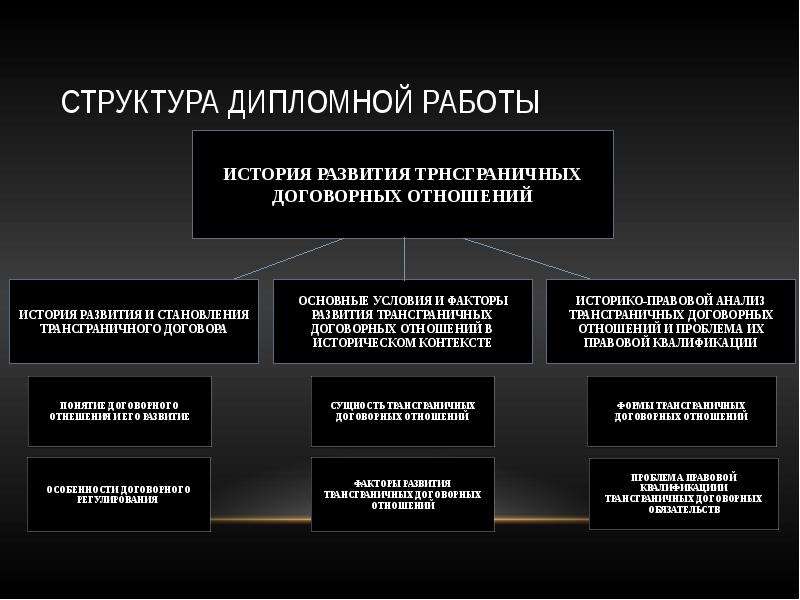 Субъекты международных экономических отношений. Структура дипломной работы. Укрепление экономических связей. Структура дипломной работы психолога.