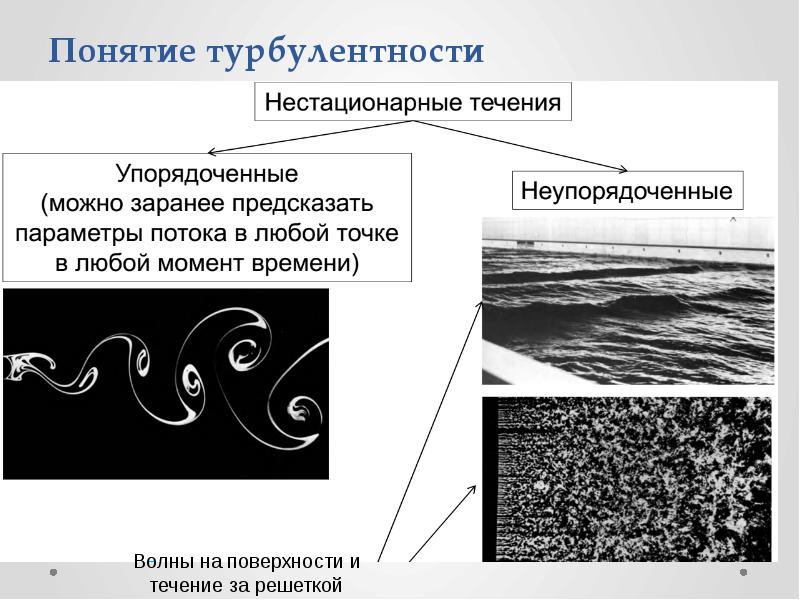 Турбулентность это