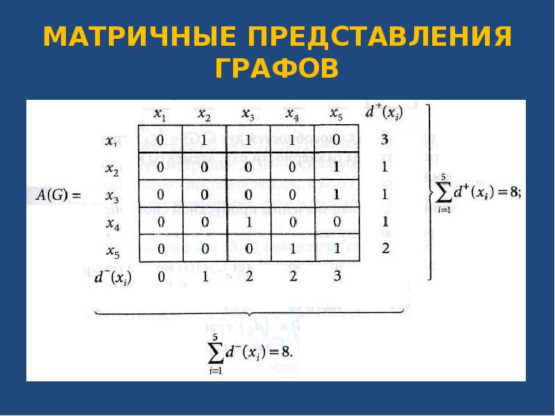 Триплеты в матрице