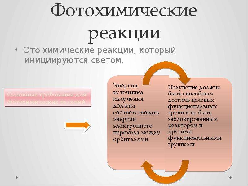 Доклад: Фотохимия