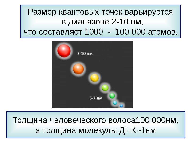 Сколько атомов. Светодиоды на основе квантовых точек. Квантовая точка строение. Коллоидные квантовые точки. Свойства квантовых точек.