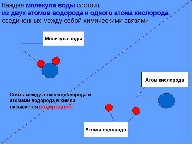 8 класс химические свойства воды презентация