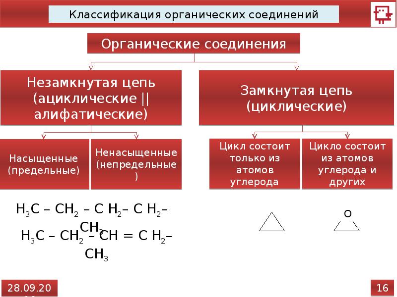 Рассмотрите предложенную схему классификации органических соединений