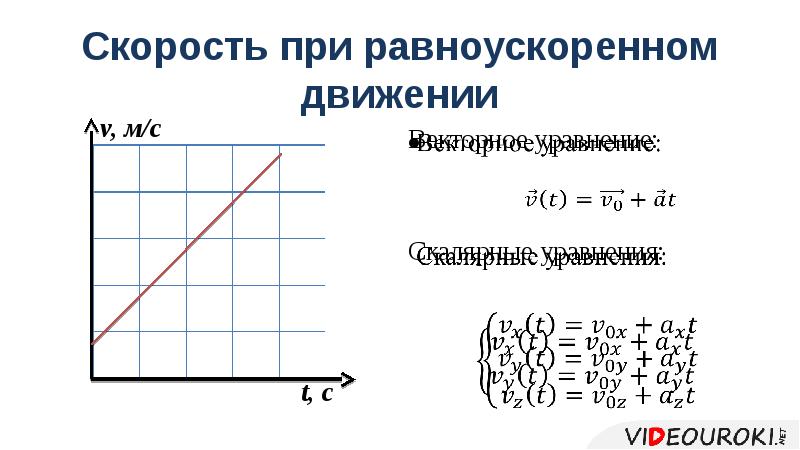 Двигаясь с постоянным ускорением