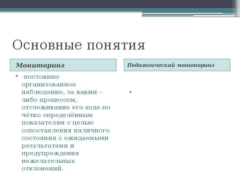 Роль диагностики. Основные понятия о мониторинге. Распаковка понятия мониторинг ответы.