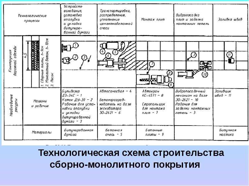 Мастика технологическая карта