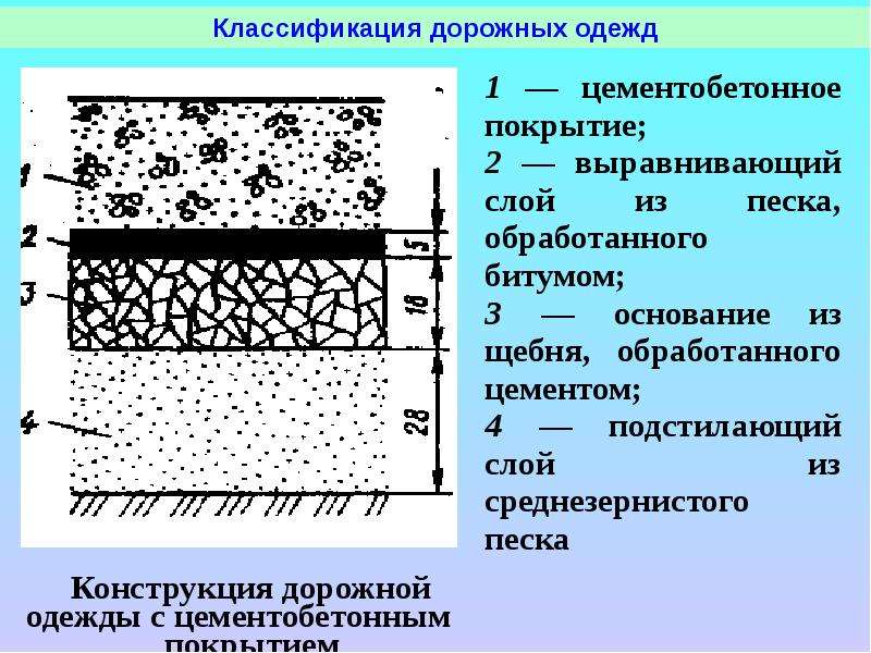 Дорожная одежда