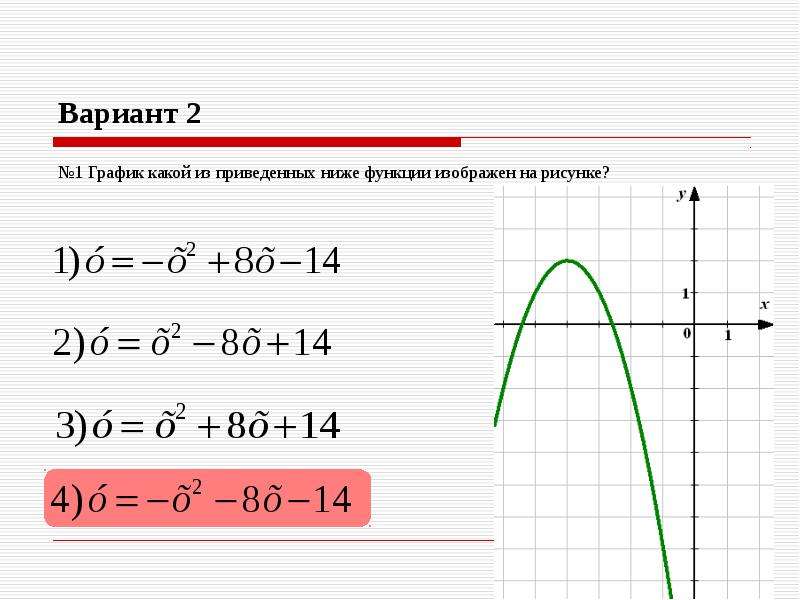 График какой из приведенных ниже функций изображен на рисунке у х 1 х