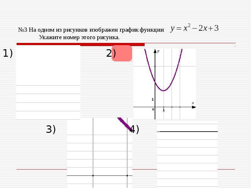 На одном из рисунков изображен график функции укажите номер