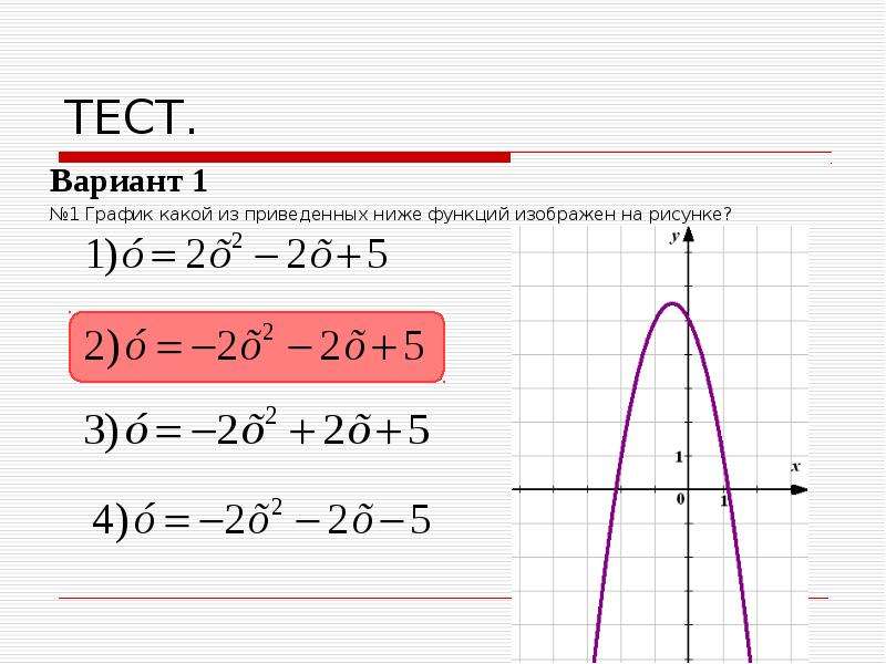 График какой из приведенных ниже функций изображен на рисунке y 4x 4 1