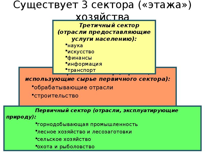 Вторичное хозяйство