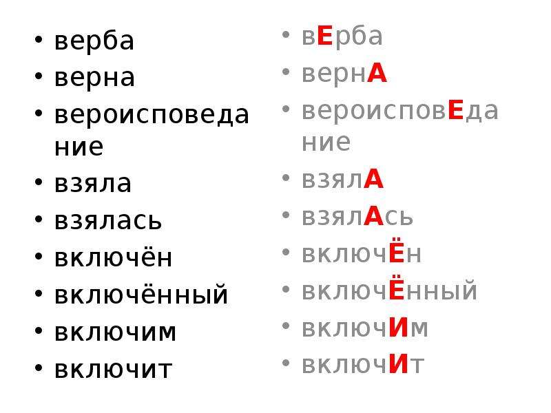 Включен или включен. Ударение в слове Верба. Верба правильное ударение. Вероисповедание ударение правильное. Верба или Верба ударение.