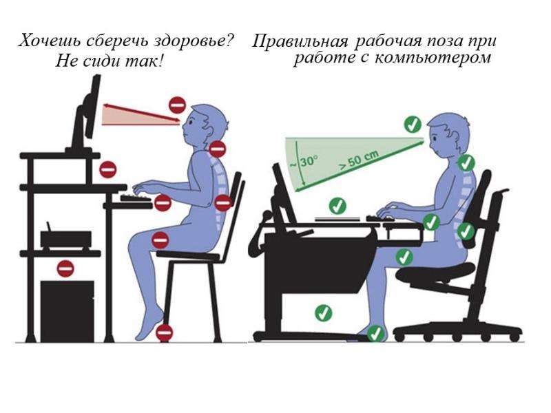 Эксплуатационные требования к компьютерному рабочему месту презентация