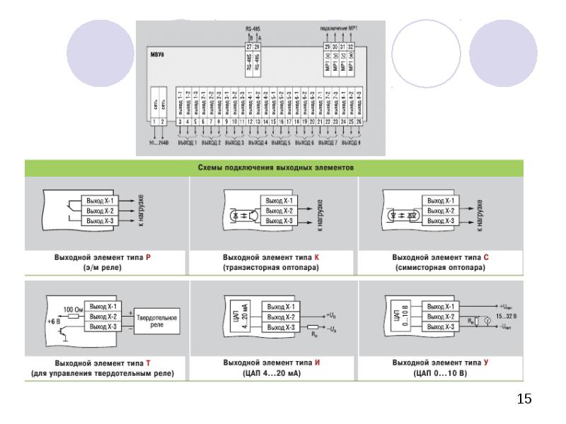 Сп307 подключение к плк овен по ethernet