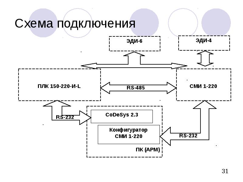 Какая документация служит для разработки электрических схем соединения плк и периферийных устройств