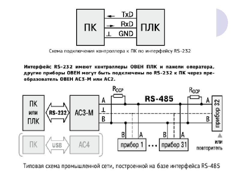 Загрузка проекта в плк овен