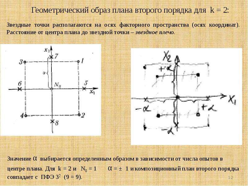 Композиционные планы эксперимента