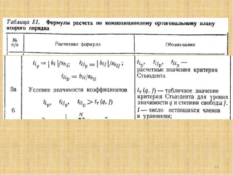 План бокса бенкина для 3 факторов