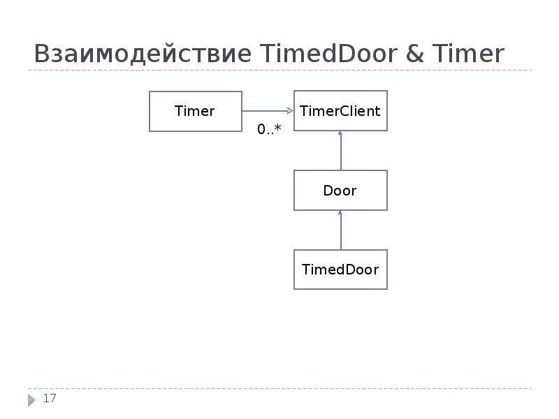 Взаимодействие TimedDoor & Timer
