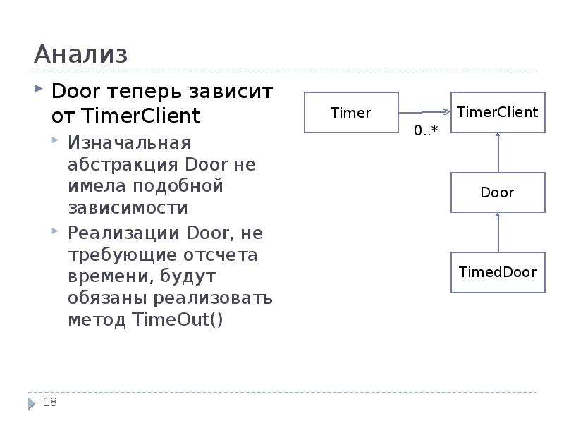 Анализ Door теперь зависит от TimerClient Изначальная абстракция Door не имела подобной зависимости