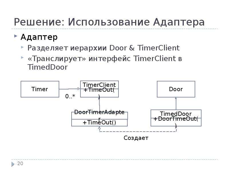 Решение: Использование Адаптера Адаптер Разделяет иерархии Door & TimerClient «Транслирует» инте