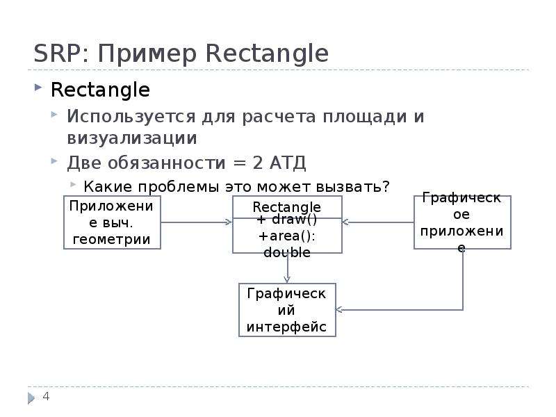 SRP: Пример Rectangle Rectangle Используется для расчета площади и визуализации Две обязанности = 2