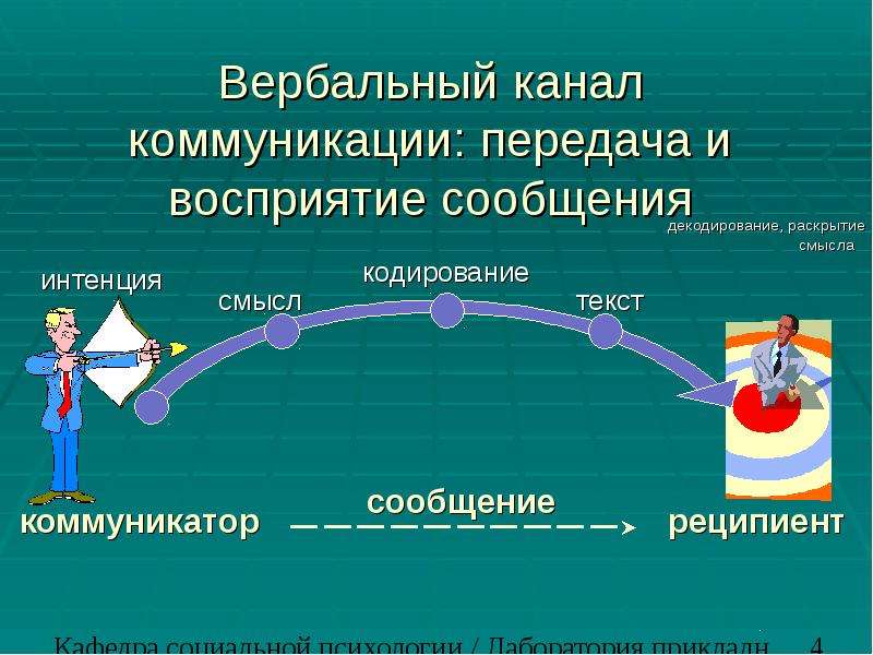 Общение передача информации