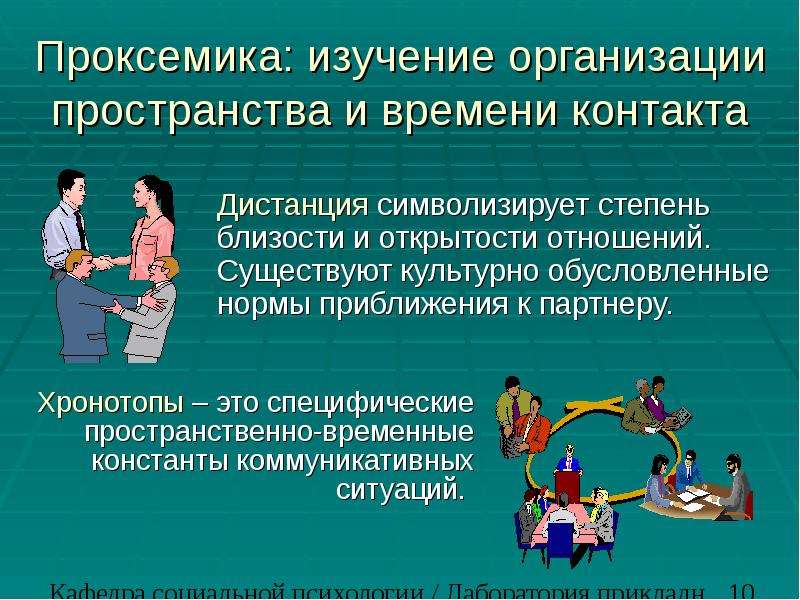 Коммуникативная сторона общения презентация