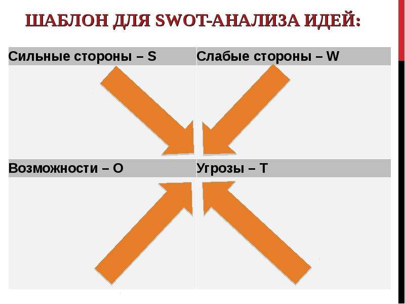 Кейс ханты. Сильные стороны картинки. Сильные и слабые стороны картинки.