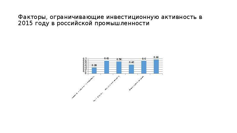 Факторы, ограничивающие размер фирмы:. Инвестиционная активность Крыма.