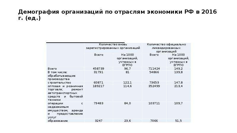 Демографическая организация. Демография организаций. Организация по демографии. Демограф организации.