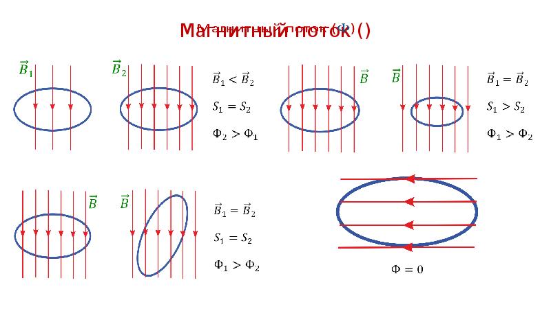 По какому закону меняется магнитный поток см рисунок при вращении контура оо