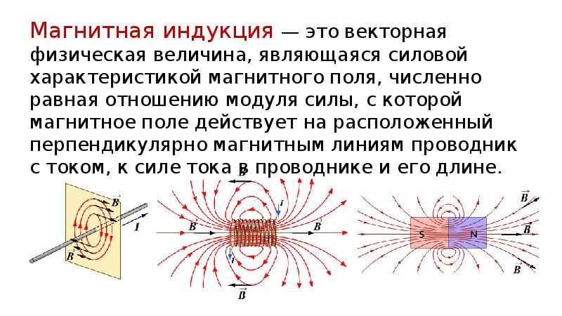 Какой из рисунков соответствует возникновению электрического поля при возрастании индукции